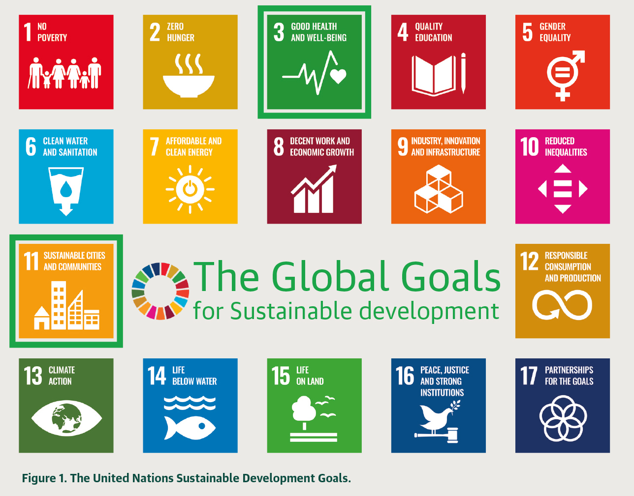 The Global Goals