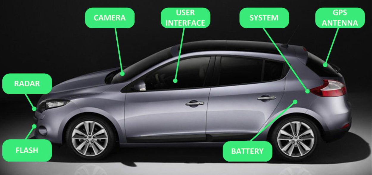 Concealed Hidden Covert In-vehicle automated enforcement system