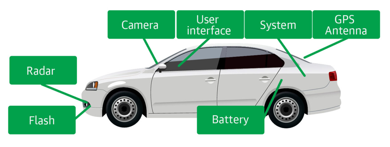 Concealed Hidden Covert In-vehicle automated enforcement system